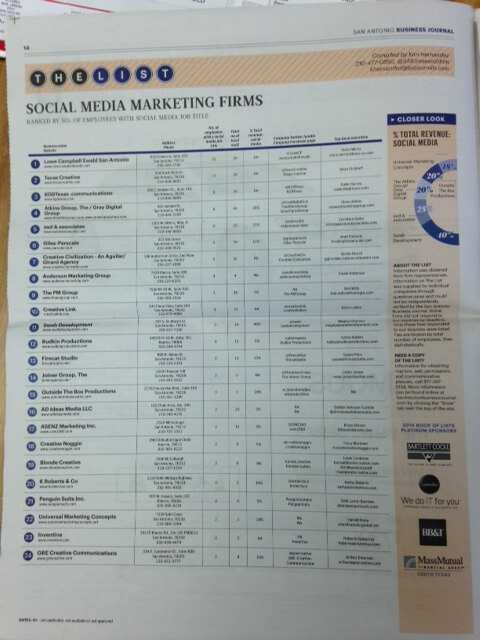 Top 25 Social Media Marketing Firms in San Antonio