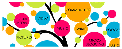 It's important to know what elements go into SEO. This tree diagram shows some of the most important factors in SEO.